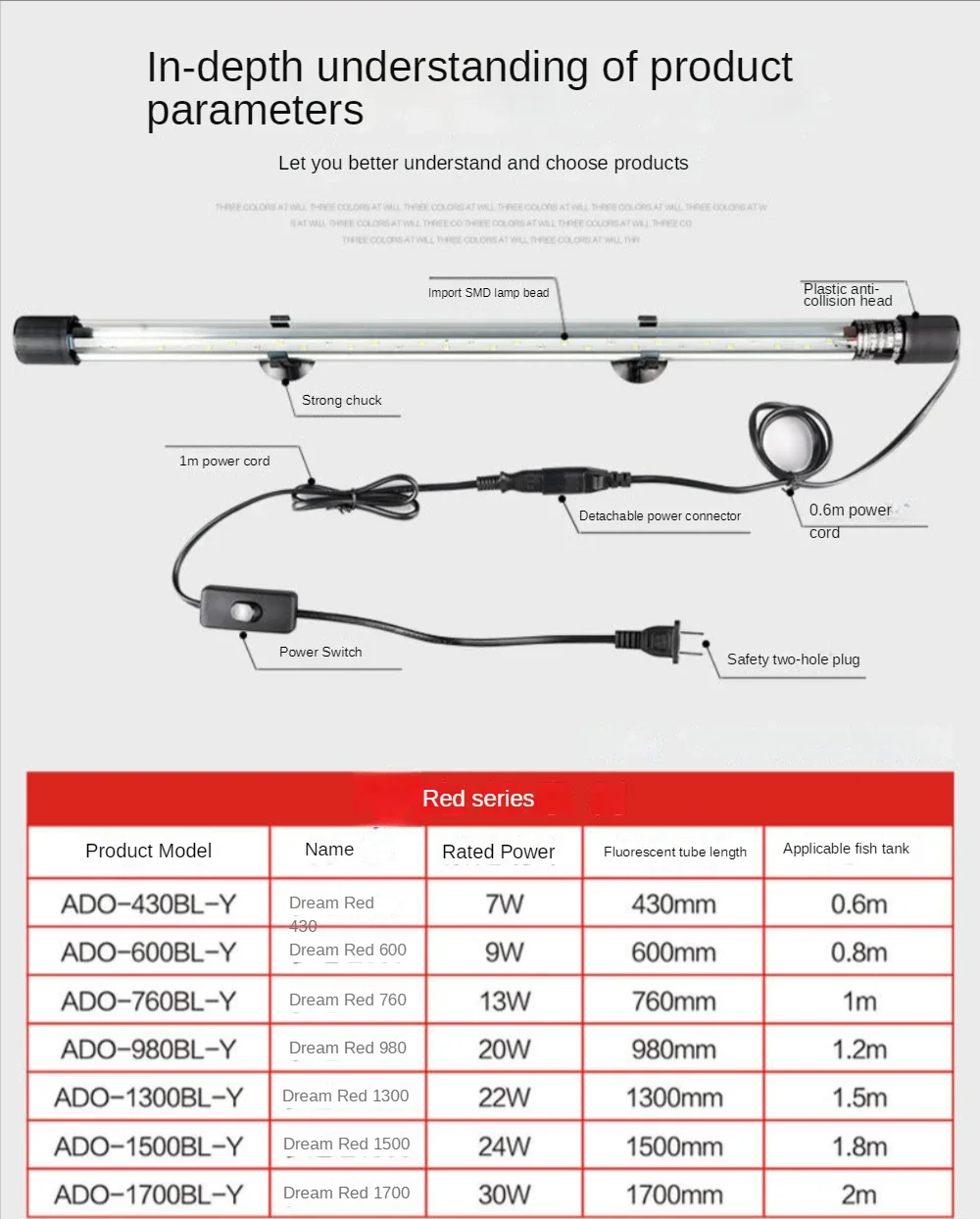 โคมไฟตกแต่งตู้ปลา LED, โคมไฟปล - Aquarium Fish Parrot บทวิจารณ์และราคา