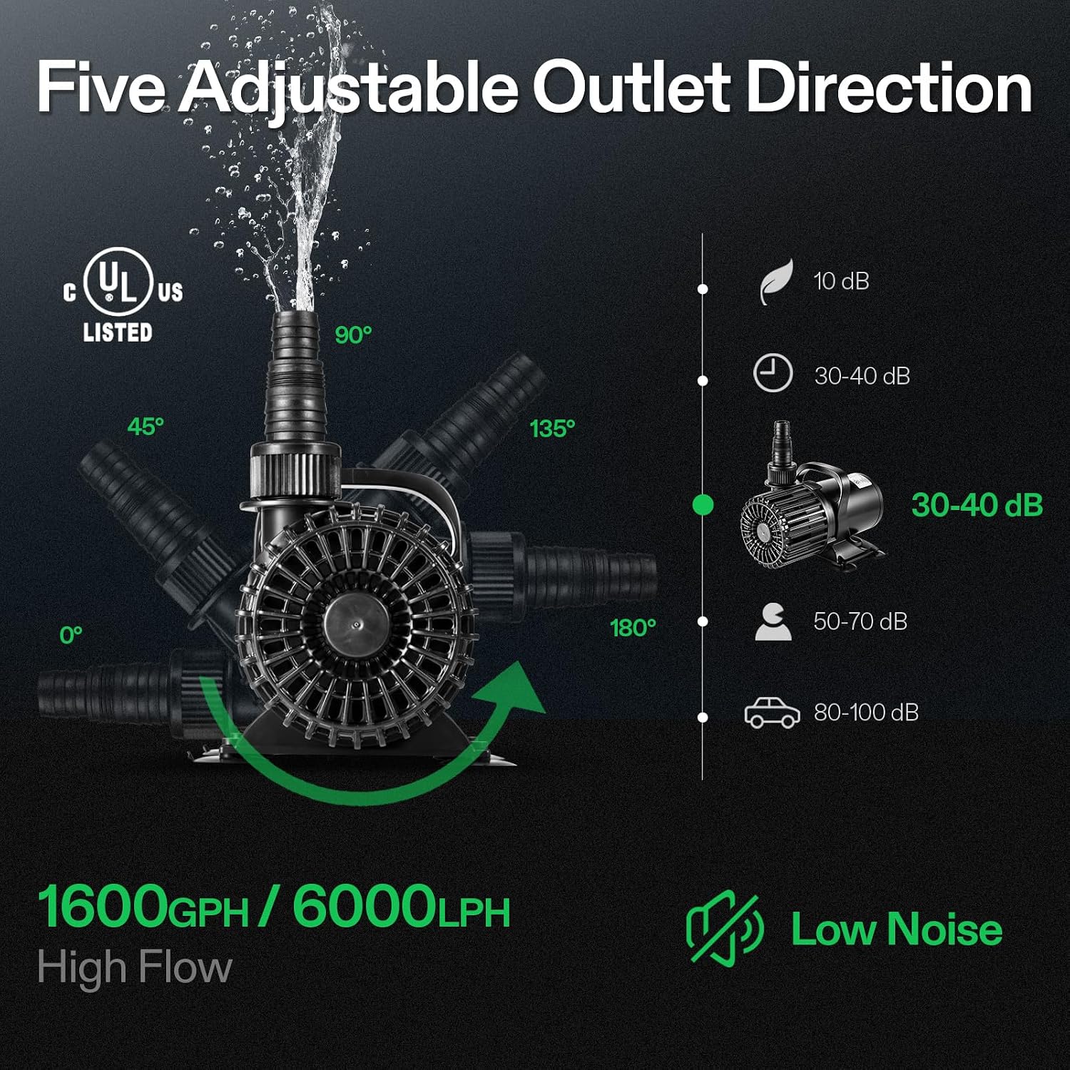 ปั๊มน้ำใต้น้ำ 1600GPH สำหรับบ่ - Aquarium Fish In Pond บทวิจารณ์และราคา