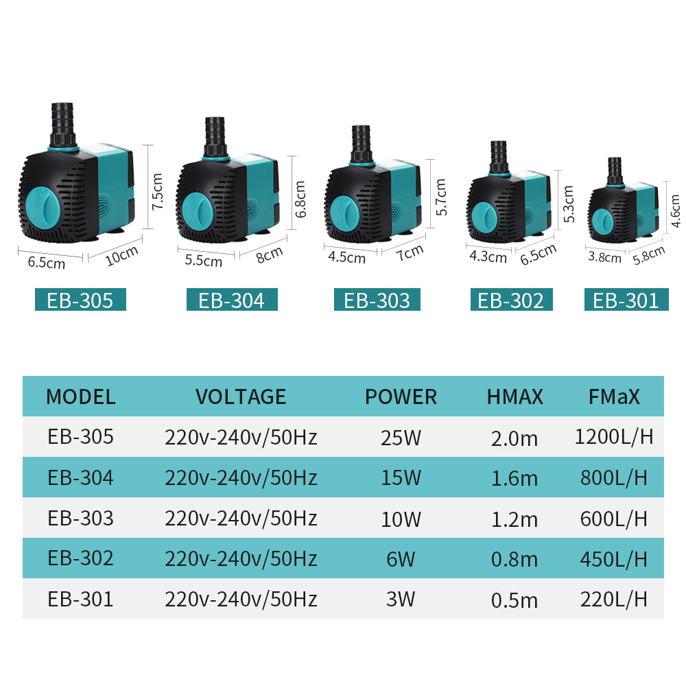 60/50/35/25/15/10/6/3W Ultra-Q - Aquarium Fish In Pond บทวิจารณ์และราคา